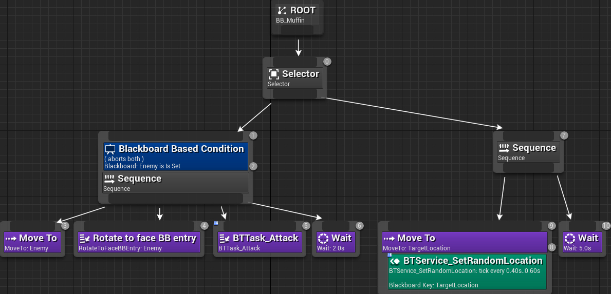 Что такое тильда на клавиатуре в unreal engine