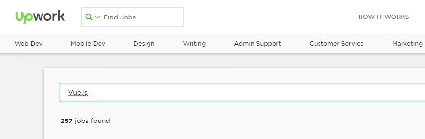 Подробное сравнение Angular, React и Vue — который из них выбрать в 2019 году Подробное сравнение Angular, React и Vue — который из них выбрать в 2019 году